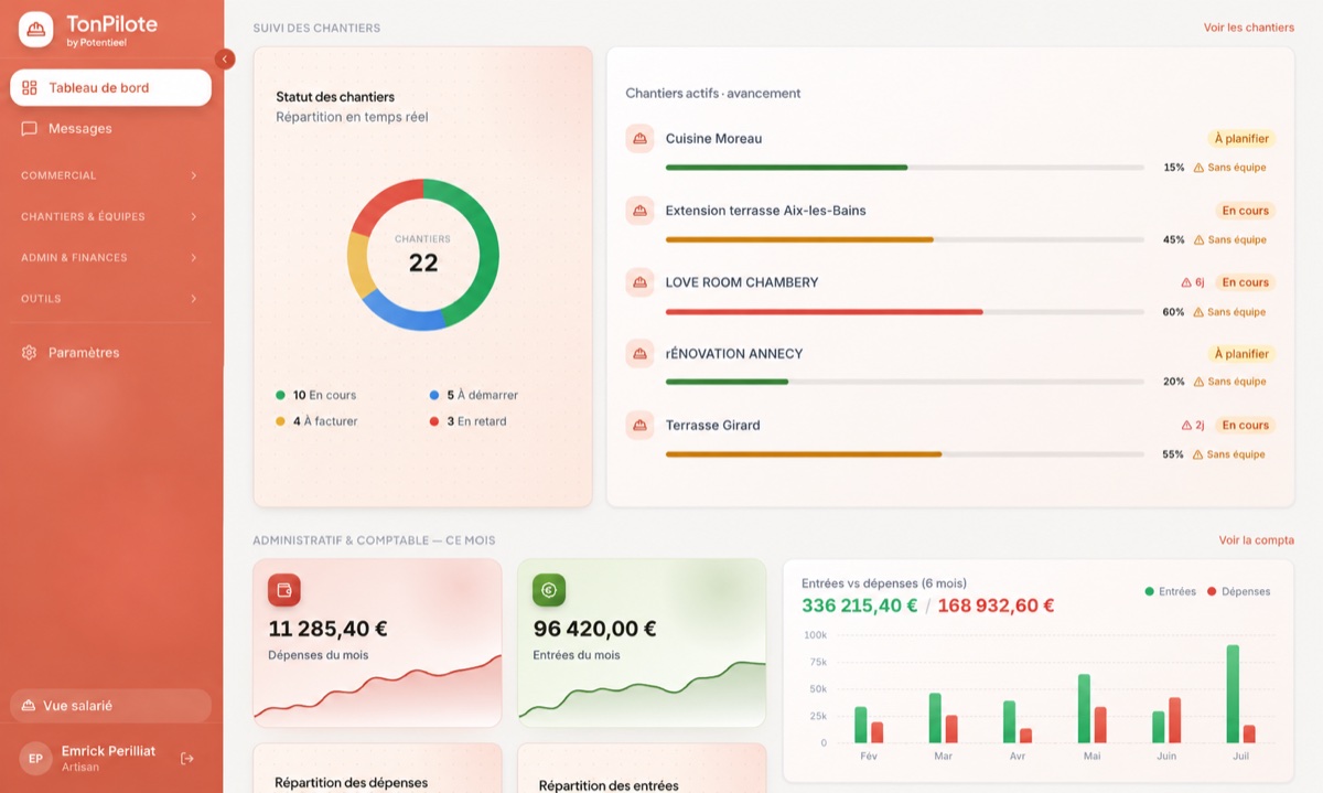 Tableau de bord TonPilote : suivi des chantiers et finances en temps réel